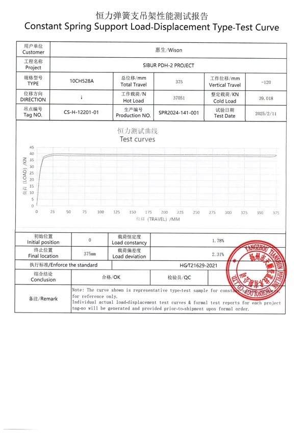 Constant Spring Support Load-Displacement Type-Test Curve